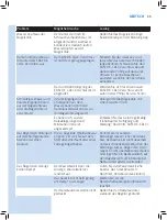 Preview for 33 page of Philips GC9655 User Manual