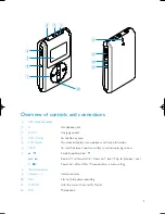 Preview for 10 page of Philips GoGear HDD085 Service Manual