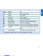 Preview for 15 page of Philips GoGEAR SA1VBE04B Quick Start Manual