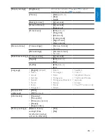 Preview for 28 page of Philips GOGEAR VIBE SA1VBE04RS User Manual