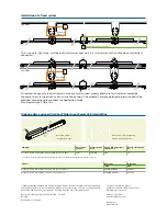 Preview for 2 page of Philips GreenPower LED Quick Installation Manual