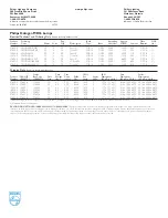 Preview for 2 page of Philips Halogen MR16 Datasheet