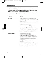 Preview for 22 page of Philips HC065 User Manual