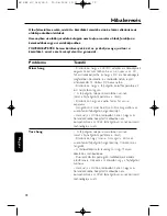 Preview for 72 page of Philips HC065 User Manual