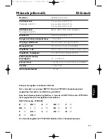 Preview for 115 page of Philips HC8410 User Manual