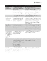 Preview for 77 page of Philips HD4407 User Manual