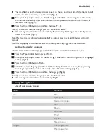 Preview for 9 page of Philips HD4775 User Manual