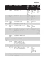 Preview for 11 page of Philips HD4775 User Manual