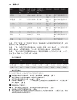 Preview for 18 page of Philips HD4922 User Manual