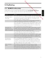 Preview for 35 page of Philips HD7870 User Manual