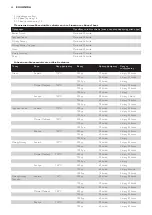 Preview for 50 page of Philips HD9020 Manual