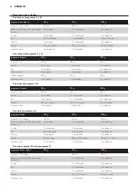 Preview for 60 page of Philips HD9020 Manual