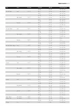 Preview for 111 page of Philips HD9020 Manual