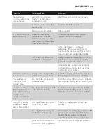 Preview for 131 page of Philips HD9149 User Manual