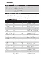 Preview for 132 page of Philips HD9149 User Manual