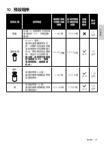 Preview for 23 page of Philips HD9450 User Manual