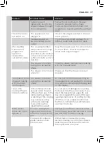 Preview for 27 page of Philips HD986 Series User Manual