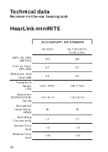 Preview for 70 page of Philips HearLink 2000 BTE PP User Manual