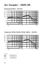 Preview for 58 page of Philips HearLink 2000 User Manual