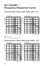 Preview for 60 page of Philips HearLink 2000 User Manual