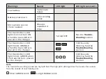 Preview for 49 page of Philips HearLink BiCROS MNR T R Instructions For Use Manual