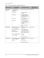 Preview for 24 page of Philips Heartstart XLT Service Manual