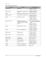 Preview for 64 page of Philips Heartstart XLT Service Manual