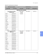 Preview for 177 page of Philips Heartstart XLT Service Manual