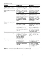 Preview for 28 page of Philips HI915/03 User Manual