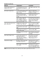 Preview for 38 page of Philips HI915/03 User Manual