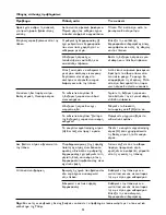 Preview for 44 page of Philips HI915/03 User Manual