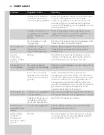 Preview for 102 page of Philips HomeCooker HR1040 Manual