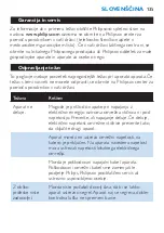 Preview for 135 page of Philips HP4698 Manual