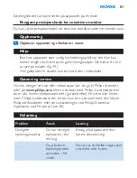 Preview for 81 page of Philips HP6482/00 Manual