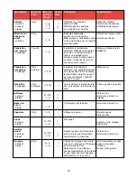 Preview for 15 page of Philips HR 7710 Operating Instructions Manual