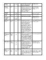 Preview for 16 page of Philips HR 7710 Operating Instructions Manual