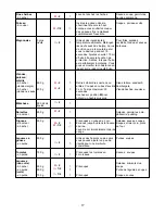 Preview for 17 page of Philips HR 7710 Operating Instructions Manual