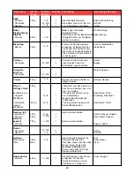 Preview for 22 page of Philips HR 7710 Operating Instructions Manual