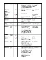 Preview for 23 page of Philips HR 7710 Operating Instructions Manual