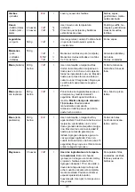 Preview for 31 page of Philips HR 7712 Operating Instructions Manual