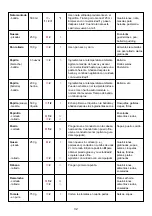 Preview for 32 page of Philips HR 7712 Operating Instructions Manual