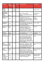 Preview for 38 page of Philips HR 7712 Operating Instructions Manual