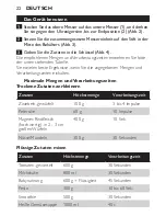 Preview for 22 page of Philips HR1397/01 User Manual