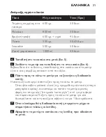 Preview for 31 page of Philips HR1397/01 User Manual