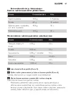 Preview for 47 page of Philips HR1397/01 User Manual