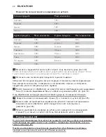 Preview for 22 page of Philips HR1659 User Manual