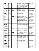 Preview for 11 page of Philips HR2831/60 Operating Instructions Manual