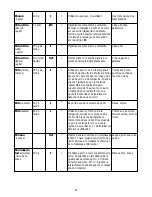 Preview for 21 page of Philips HR2831/60 Operating Instructions Manual