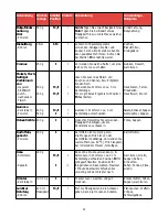 Preview for 30 page of Philips HR2831/60 Operating Instructions Manual