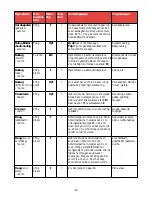 Preview for 39 page of Philips HR2831/60 Operating Instructions Manual